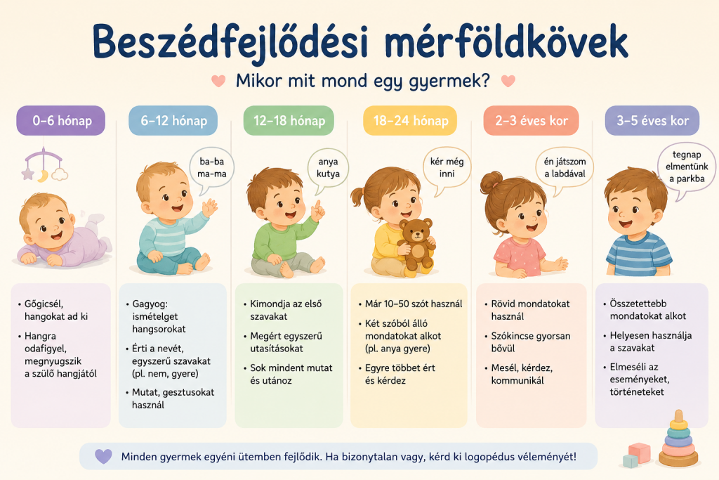 Mikor érdemes figyelni? – Jelek, hogy gyermekünk beszédfejlődése elmaradhat a kortársaitól